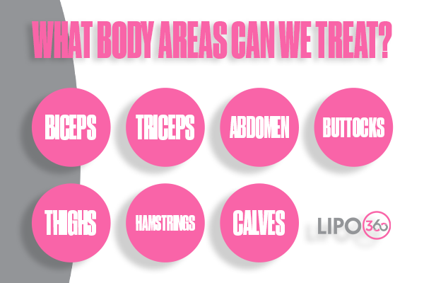 Revolutionising Muscle Repair: The Power of LIPO360 Body Sculpt Post-Injury 2 How Does LIPO360 Crawley Support the Muscle Healing Process?
