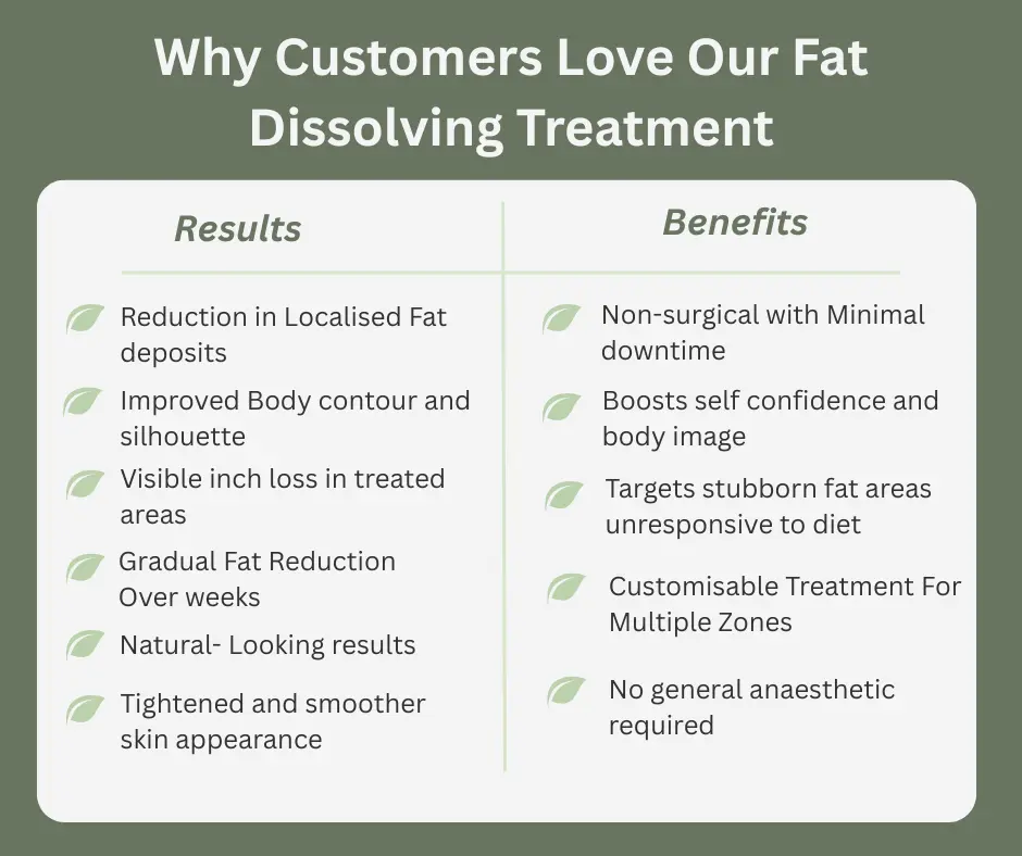 Fat-dissolving Crawley table of benefits